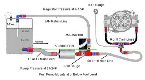 craftsman chainsaw fuel  routing diagram wiring diagram