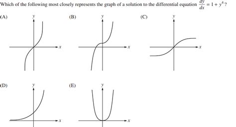 guess  graph   differential equation mathematics stack exchange