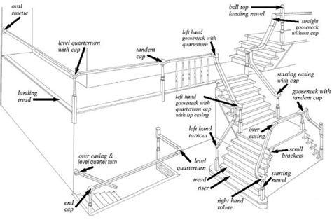 stair parts diagram terminology stairsupplies wood stairs stair