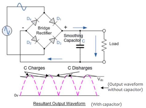 full wave rectifier bridge rectifier circuit diagram  design theory riset