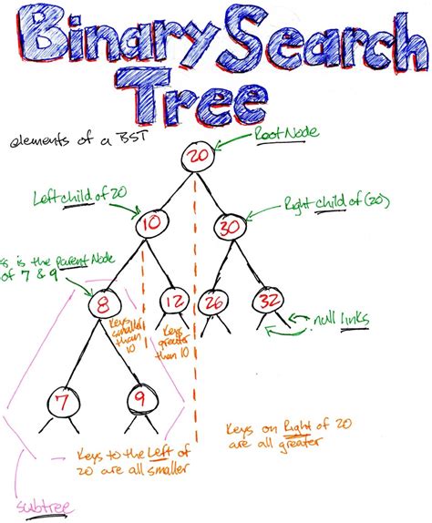 data structures  binary search tree