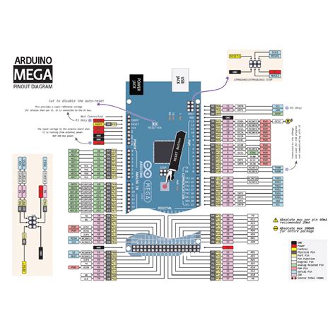 arduino mega  development board digitalelectronicslk
