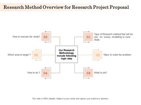 research method overview  research project proposal  powerpoint