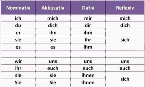 personalpronomen aprender aleman como aprender aleman idioma aleman