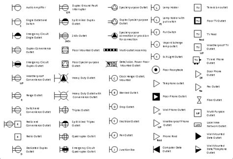 symbol   gfci outlet google search electrical symbols electrical plan architecture symbols