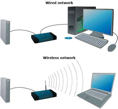 wired  wireless       network fiber
