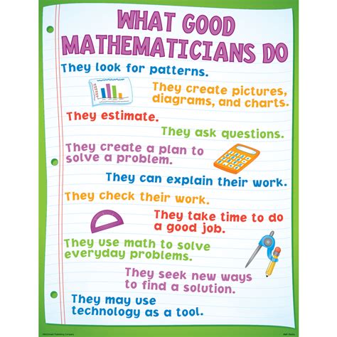 math basics poster set tcrp teacher created resources