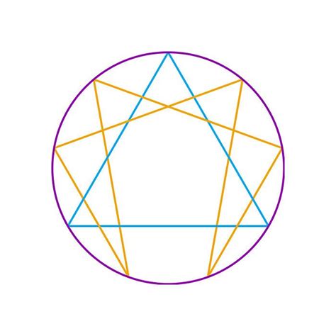 enneagram overview — chicago counseling llc enneagram self