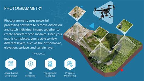 drone mapping   construction  engineering industry connexicore