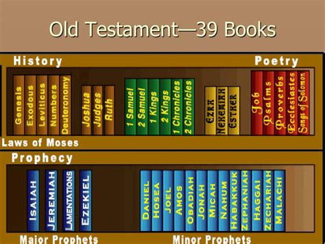 books   bible powerpoint    id