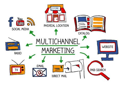 excel  multichannel marketing overview  benefits