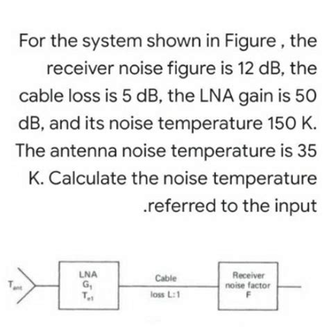 solved   system shown  figure  receiver noise cheggcom