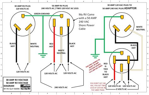 rv park electrical wiring diagrams wiring diagram  schematics