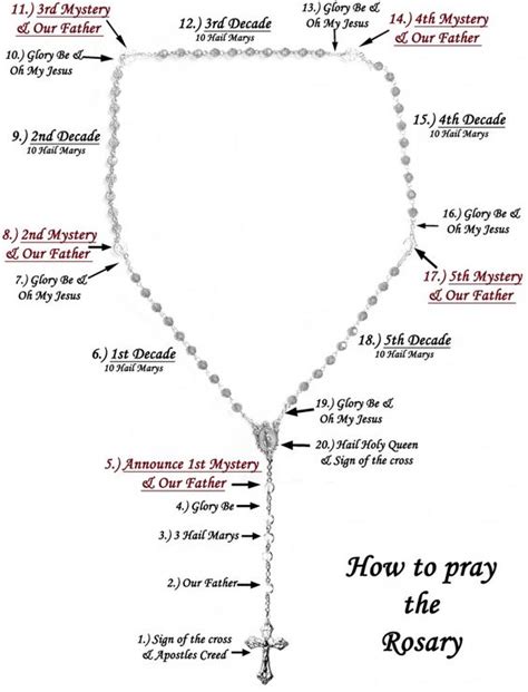 pray  rosary rosary guide prayers pinterest lent