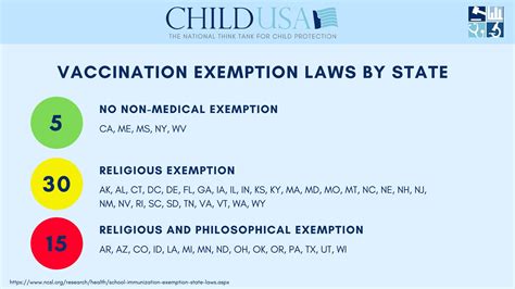 write  religious exemption  covid vaccines