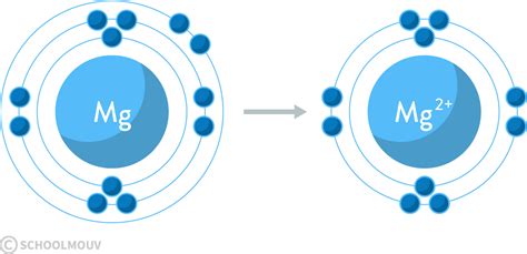 représentation de lewis d un atome et d une molécule cours 1ere