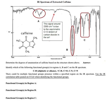 ir spectrum caffeine functional groups tutor suhu