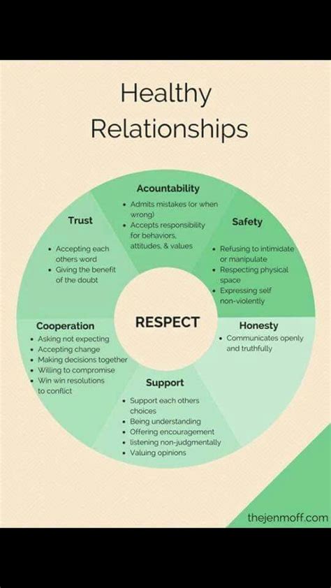 healthy relationships mental health healthy relationships relationship psychology