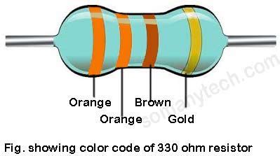 ohm resistor color code  bands sm tech