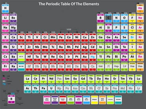 periodiek systeem van de elementen stockvector  dece