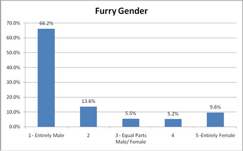 25 Furrygender Furscience