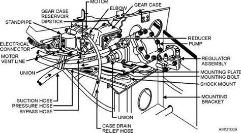 figure   installation diagram   motor driven hydraulic pump