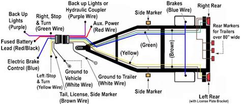 trailer wiring diagrams etrailercom