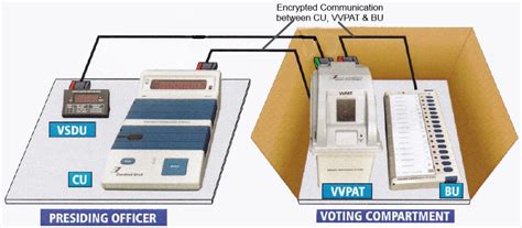 ghost   indian evm  india forum