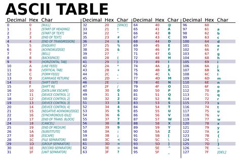 fileascii table widesvg wikiwand