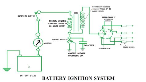battery ignition system definition parts working advantages application notes