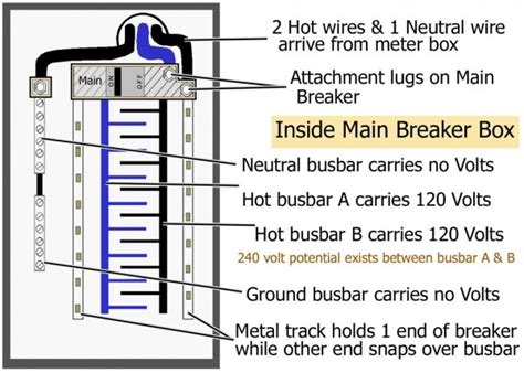 breaker box diagram