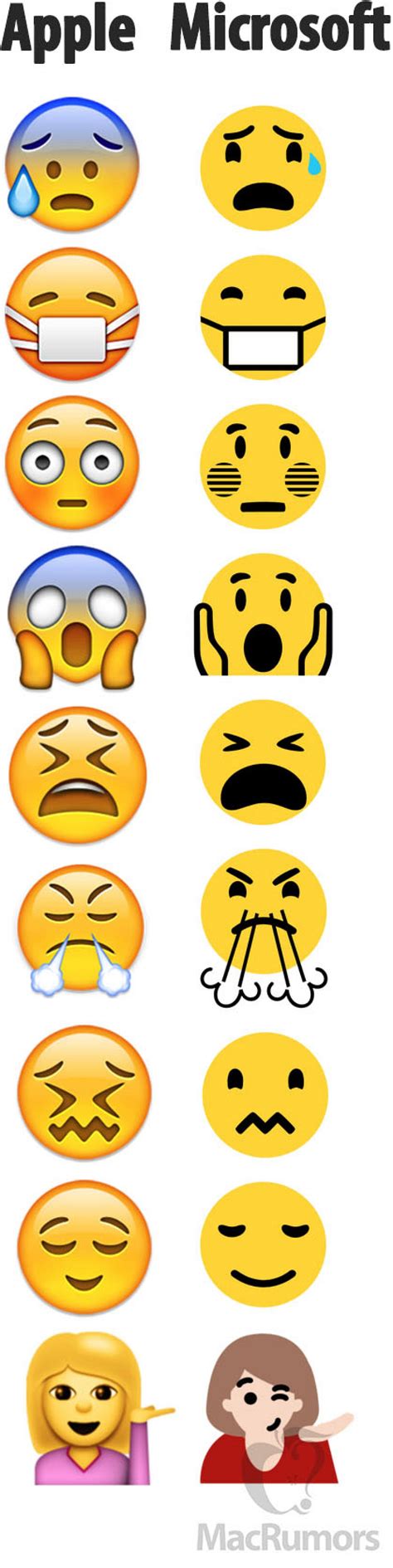 microsoft updates windows  emoji  resemble apples collection macrumors