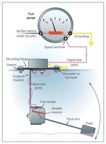 fuel level measurement method   resistive float  capacitive