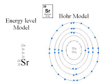 chemistry  perspective nr oct   bohr diagram