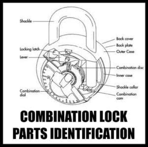 turn  combination lock  open  left