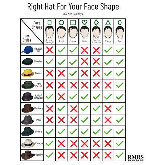 hat styles  oval faces