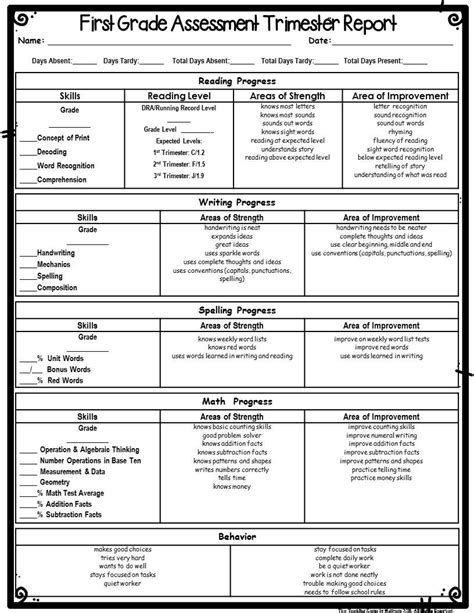 grade reading writing assessment data forms  editable version writing assessment