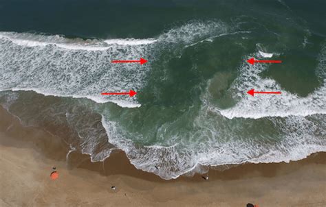 Rip Current Diagram