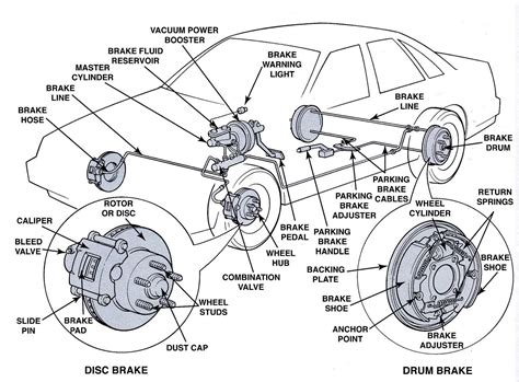 braking system fundamental  braking system