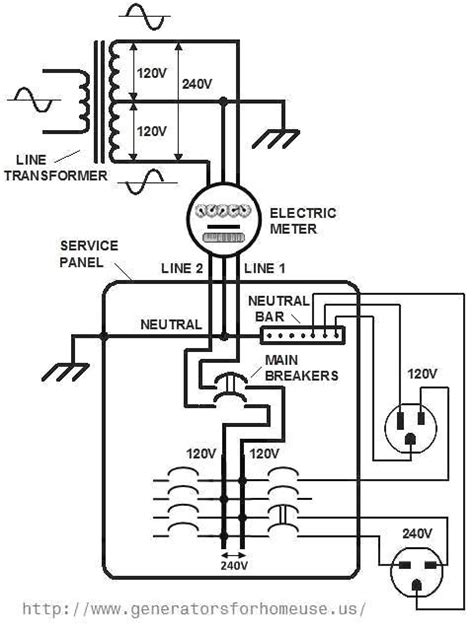 image result  home  outlet diagram electrical wiring diagram electrical wiring
