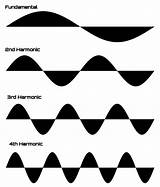 Harmonic Harmonics Fundamental Frequencies Overtones Cosine Csveda sketch template