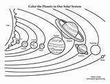 Solar System Color Coloring Planet Space sketch template