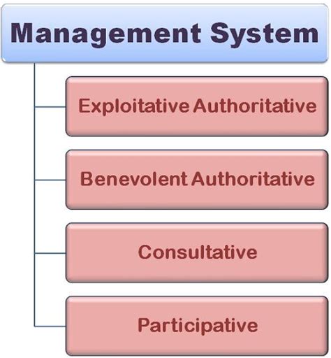 likerts  systems  management definition  meaning