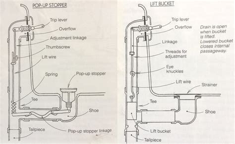 read  bathtub drain diagram