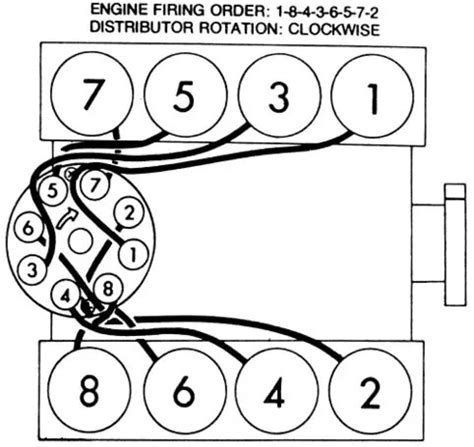 chevy  spark plug wiring diagram wiring digital  schematic