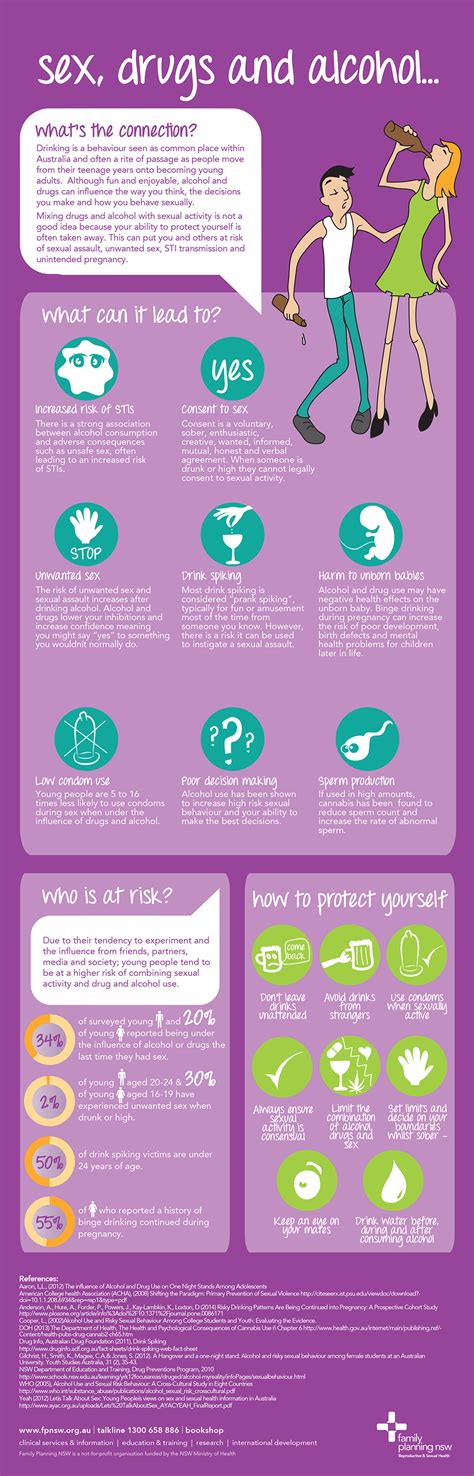 sex drugs and alcohol infographic body talk