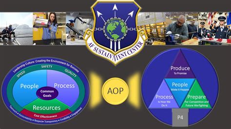Afsc Command Team Introduces P4 Priorities For The Center Air Force