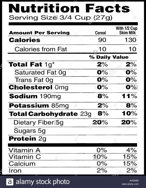 reads  doesnt read nutrition facts food labels