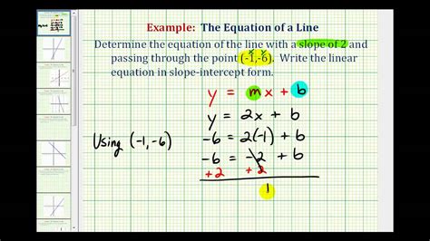 find  equation     slope intercept form   slope   point youtube