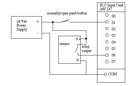 wiring diagram  plc wiring diagram gallery